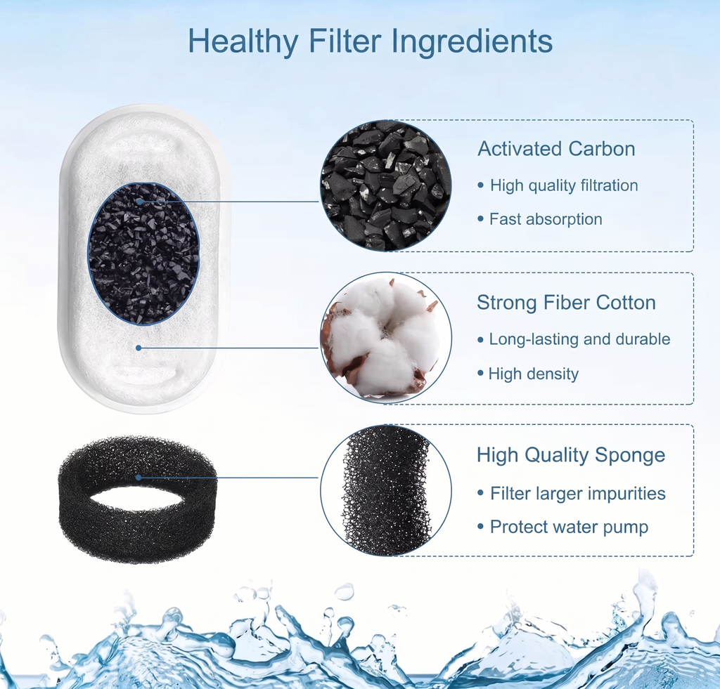 ZeliPet™ 20-Pack Premium Replacement Filters & Sponges